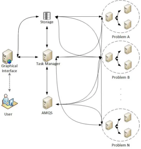 Fig. 1.  IRaaS system architecture.  
