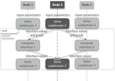 Fig. 3.  Job initiator’s process.  