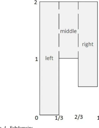 Fig. 4.  Subdomains.  