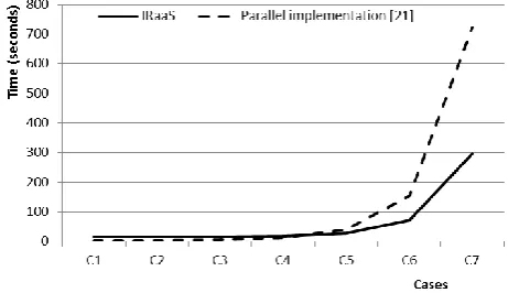Fig. 5.  Comparison to the parallel implementation in [22]. 