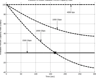 Fig.  9: Percentile difference between the simulated bandwidth demand ybandwidth is sufficient throughout the observation interval