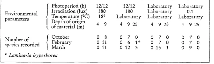 Table 2 
