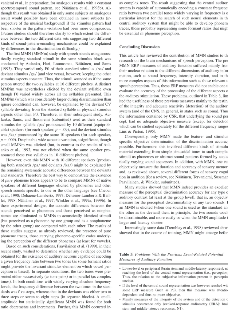 Table 3. Problems With the Previous Event-Related Potential Measures of Auditory Function