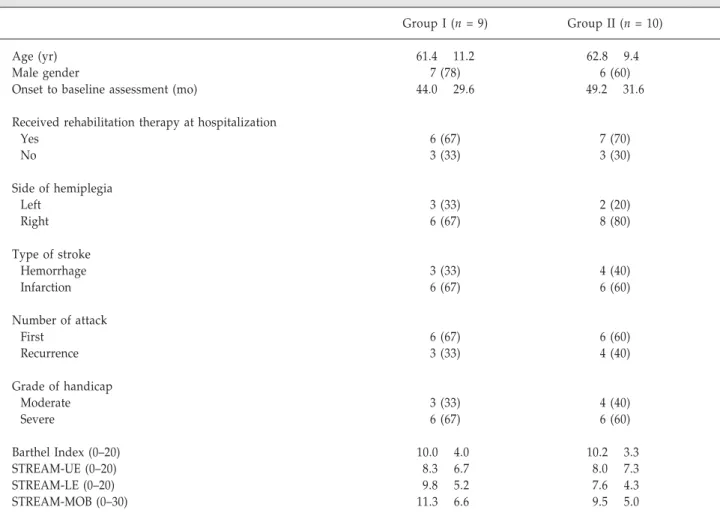 Table 1. Baseline characteristics