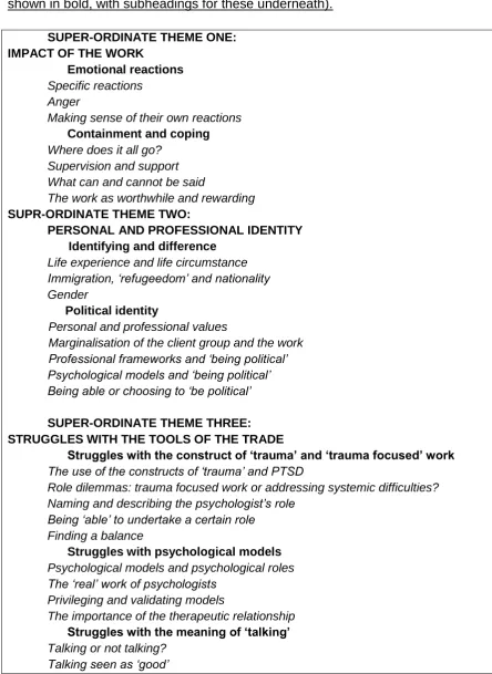 Table 2: Super-ordinate and sub-ordinate themes (sub-ordinate themes are 