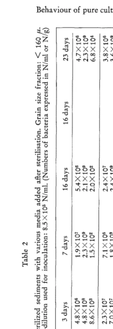 Table 2 