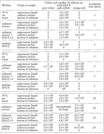 Table 3 