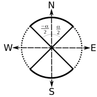 Fig. 2.Working principle of the ”Direct Maps” method.