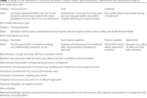 Table 2 Evaluation procedures mapped to the components of the theoretical framework