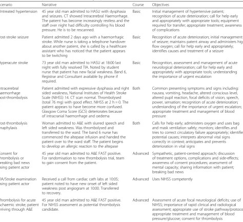Table 3 Curriculum-mapped scenarios and learning objectives