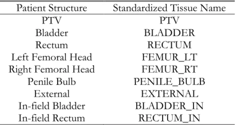 Table 11: List of structures used in this study and their assigned standardized Tissue Name labels