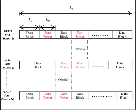 Figure 2 shows an example for packets which are transmitted from different sensors where zero-power periods may overlap in their locations
