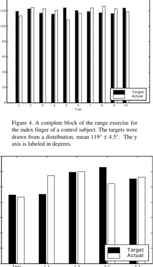 Figure 4. A complete block of the range exercise for  the index finger of a control subject
