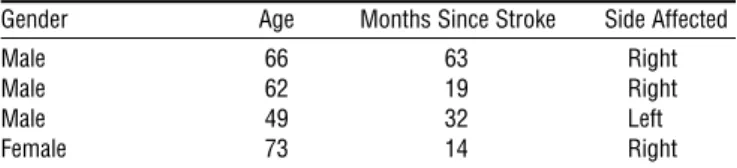 Table 1. Participant Characteristics