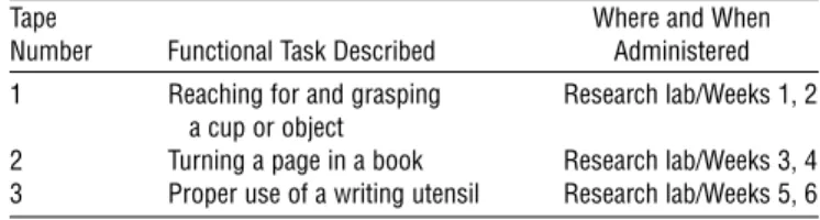 Table 2. Sequences on Each Audiotape and Where  and When Tape Was Used