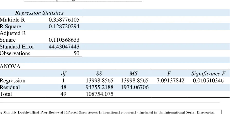 Table 2: Correlation Matrix 