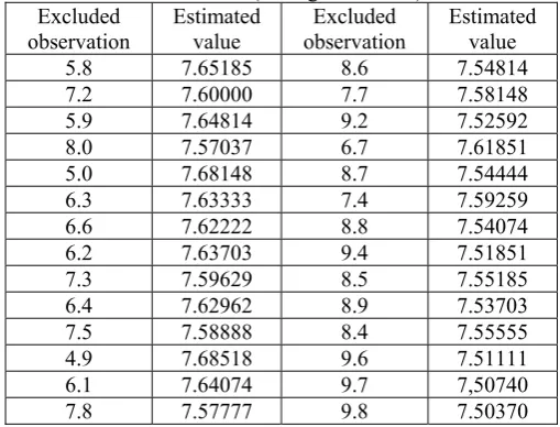 Table V Maximum Likelihood / Minimum Variance Unbiased / 