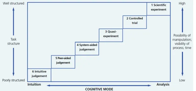 Figure 1: Cognitive continuum model for clinical decision-making (extracted from Muir ( 2016 )).