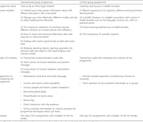 Table 1 Comparison between the intervention and control programmes