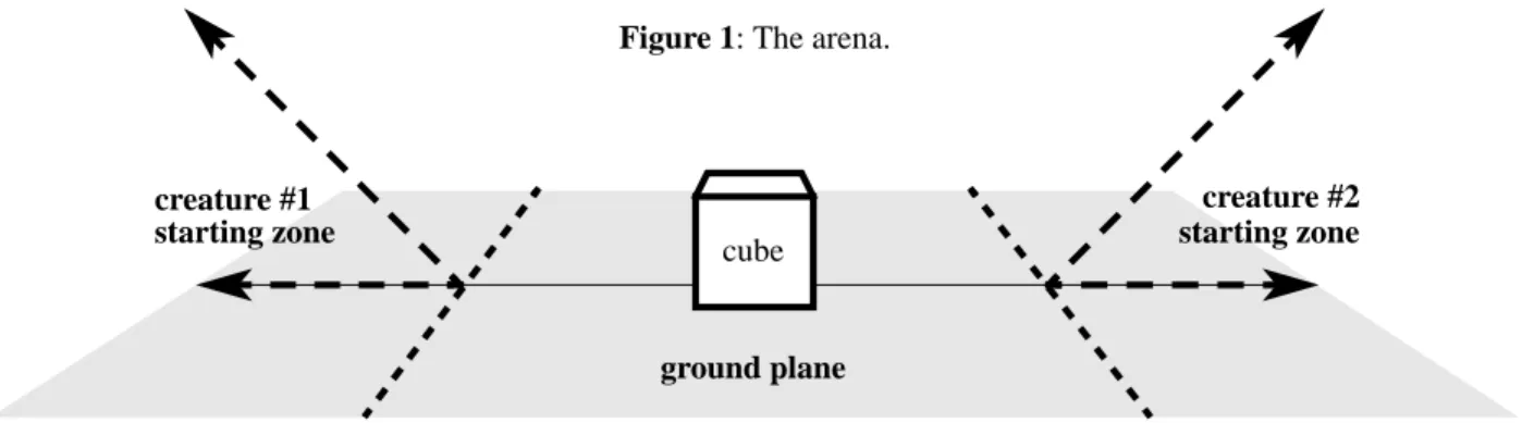Figure 1 shows the arena in which two virtual creatures will compete to gain control of a single cube