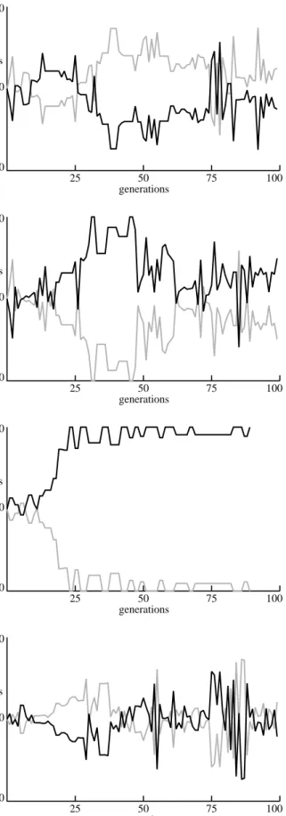 Figure 8c shows an example where one species was success- success-ful fairly quickly and the other species never evolved an effective strategy to challenge it