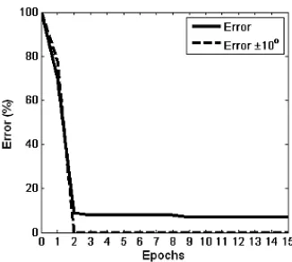 Table I: Initial testing results for three sound frequencies, 5 kHz, 15kHz and 25 kHz