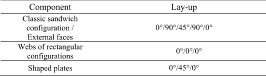 TABLE OMPOSITE LAYIV  -UP Fig. 4.Details of the considered panels. 