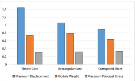 Fig. 5. Contour plot of the maximum principal stress in the metallic 