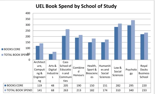 Table re-created from Sodexo University Lifestyle Study 2012, p 73. 