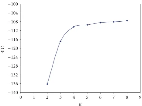 Table 1: Statistical information about the best class number forexperimental phantom data set.
