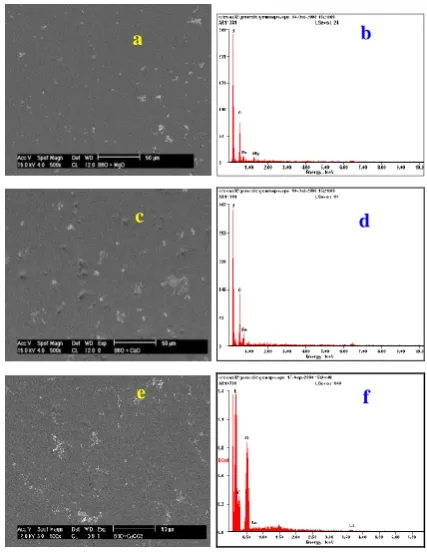 Figure 1 XRD phase analysis of sintered B6O-alkaline earth metal oxide (a) pure BO, (b) BO-MgO, 