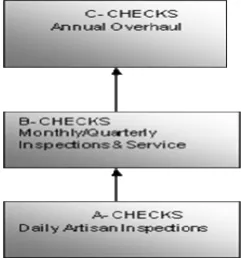 Fig 3 depicts the FTM system as given below.  