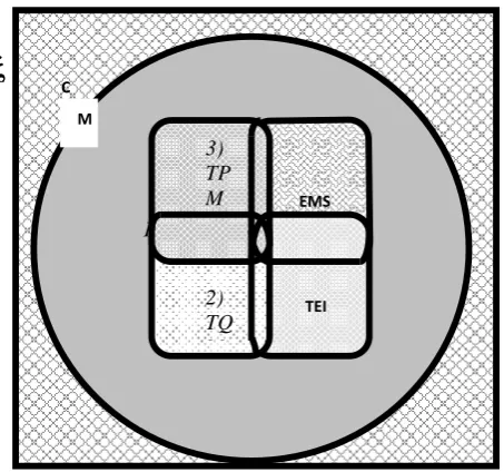 Fig 5.The  proposed WCM model 