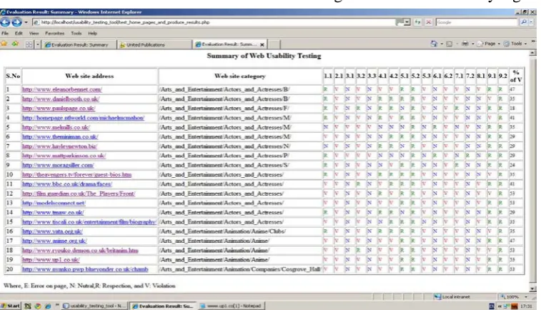 Figure 1: Tool architecture The web usability evaluation conducted by 