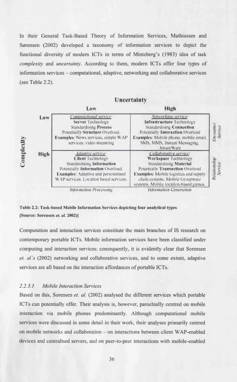 Table 2.2: Task-based Mobile Information Services depicting four analytical types 