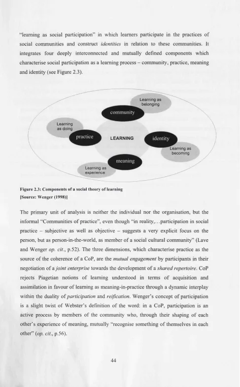 Figure 2.3: Components of a social theory of learning 