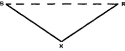 Figure 4.2: The structure of the mediated act: (S’ -  Stimulus, ‘R’ -  Response, and ‘X’ -  