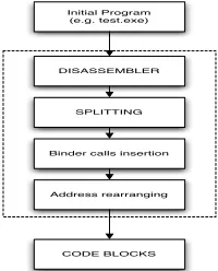 Figure 3. Instrumentation ﬂow