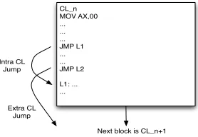Figure 4. Code Block example