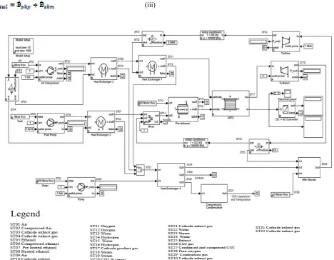 Fig. 1: Process flow sheet of simulated configuration for ethanol system 