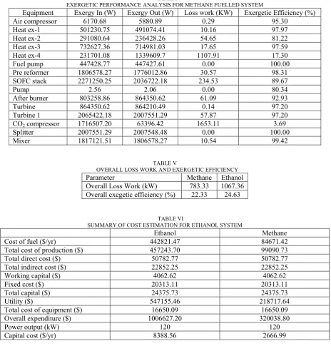  TABLE V OVERALL LOSS WORK AND EXERGETIC EFFICIENCY 