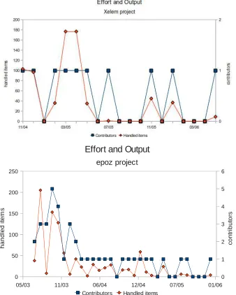 Figure 2: 2 Phases Pattern