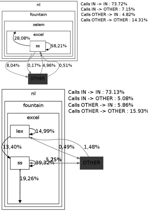 Figure 5: Xelem Architecture Digraph – Releases 1.0 and 3.0