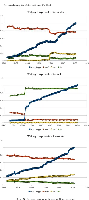 Fig. 5. E-type components – coupling patterns