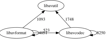 Fig. 6. Eﬀects of excessive fan-out