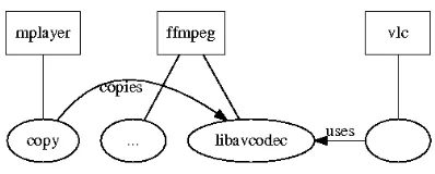 Fig. 1. Black-box and white-box reuse