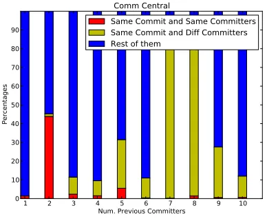 Figure 6: Scenarios and their relevance – Lines affected