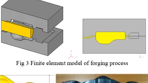 Fig 2  New blocker dies (a) upper die; (b) lower die 