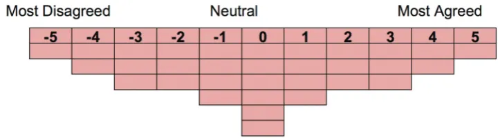Figure 1. Symmetrical Q-grid example