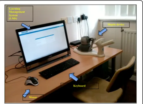 Fig. 1 Ultrasound simulator ScanTrainer consists of (1) a monitorwhich represents learning contents as programmed by specificlearning software, and the monitor connects to (2) a haptic device,(3) mouse and (4) keyboard